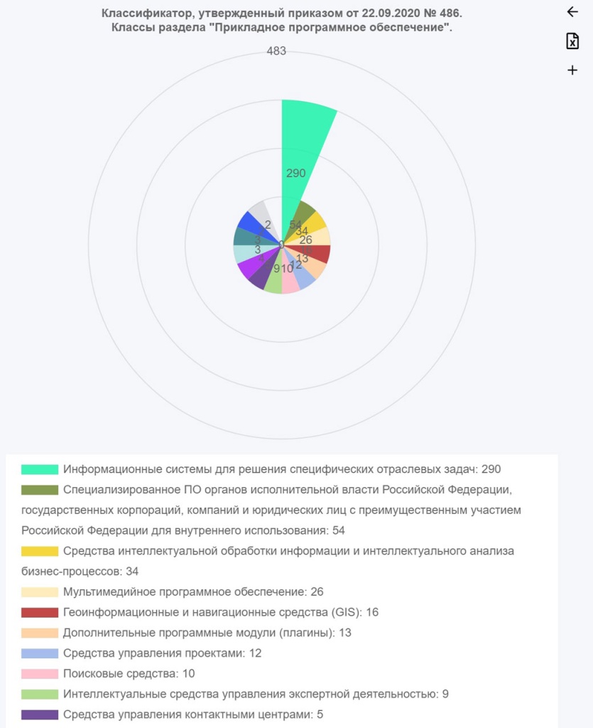 Раздел прикладного программного обеспечивания