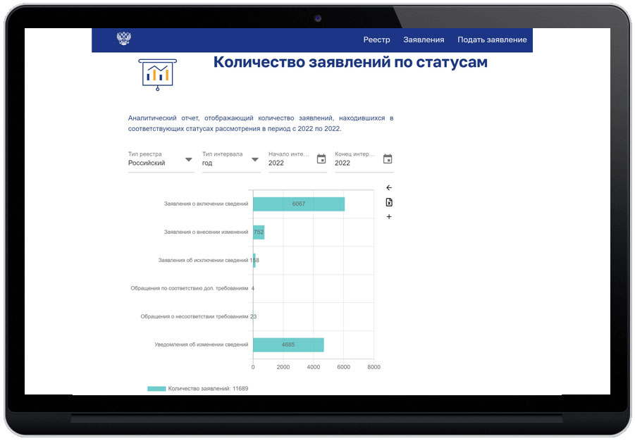 Количество заявлений по статусам