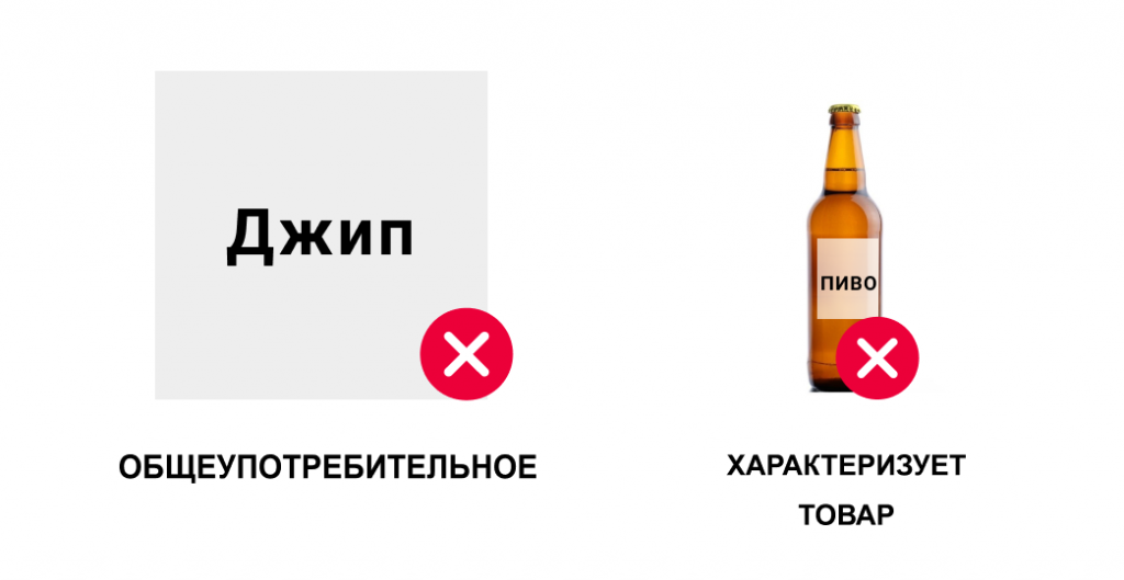 Отсутствие различительной способности