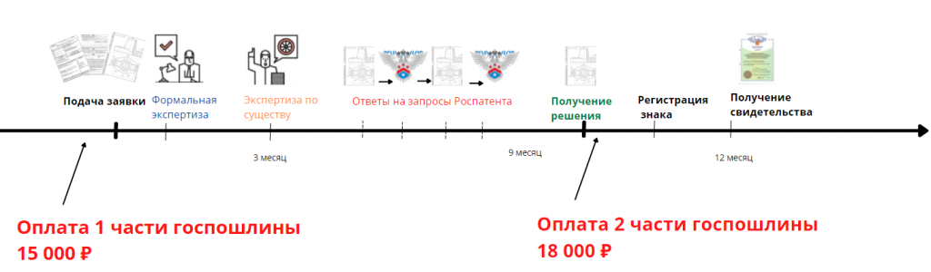 Оплата пошлины
