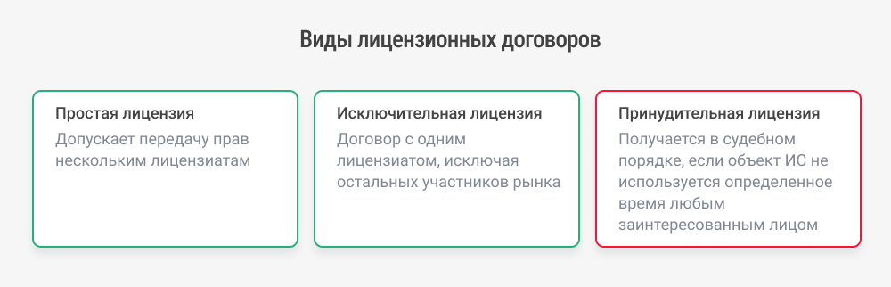 Виды договоров